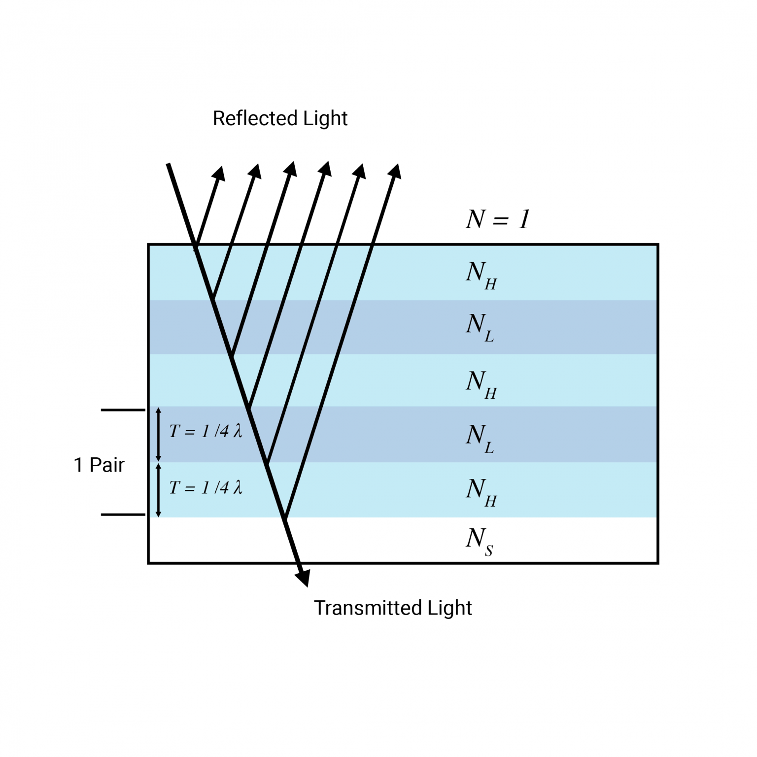 TN2020-04: High Reflection Coatings, Interference Filters and Bandpass ...