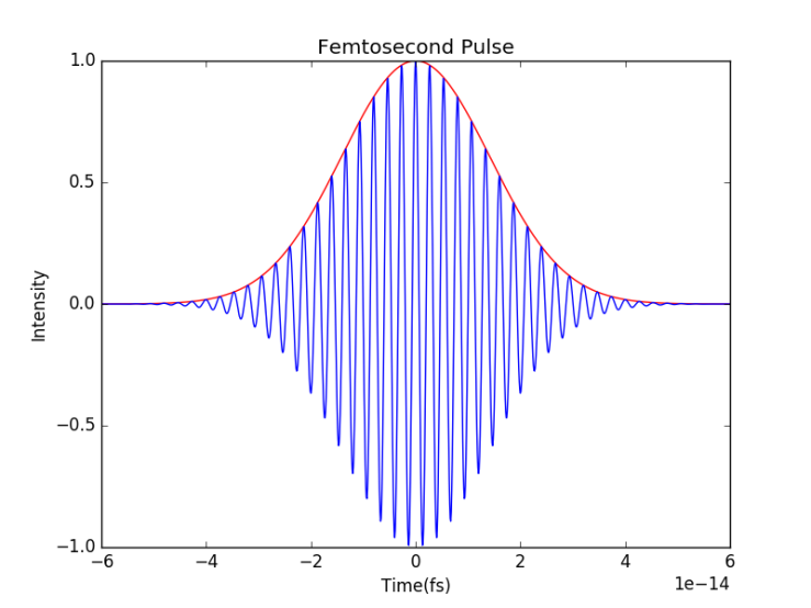TN202001 What is Group Delay Dispersion? Manx Precision Optics