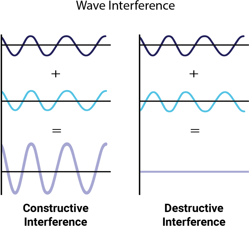 TN2020-05: Light as a wave : Manx Precision Optics