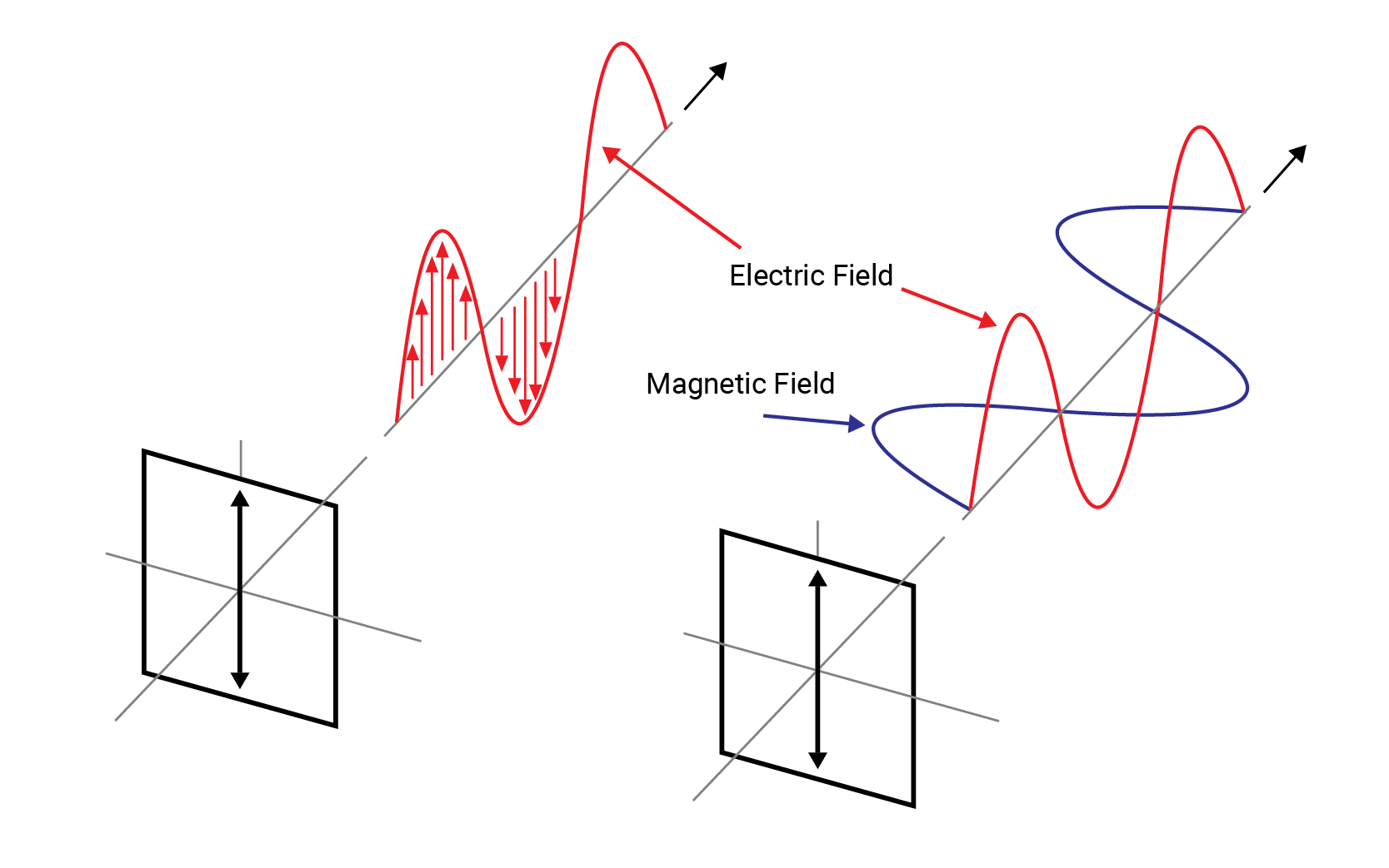 Polarisation and Polarisers : Manx Precision Optics