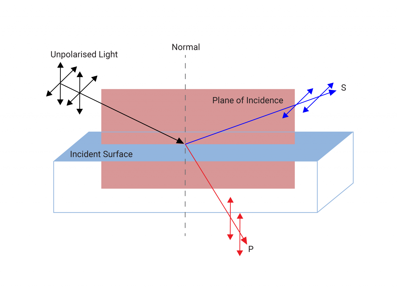 Tn2021 01 Polarisation And Polarisers Manx Precision Optics 