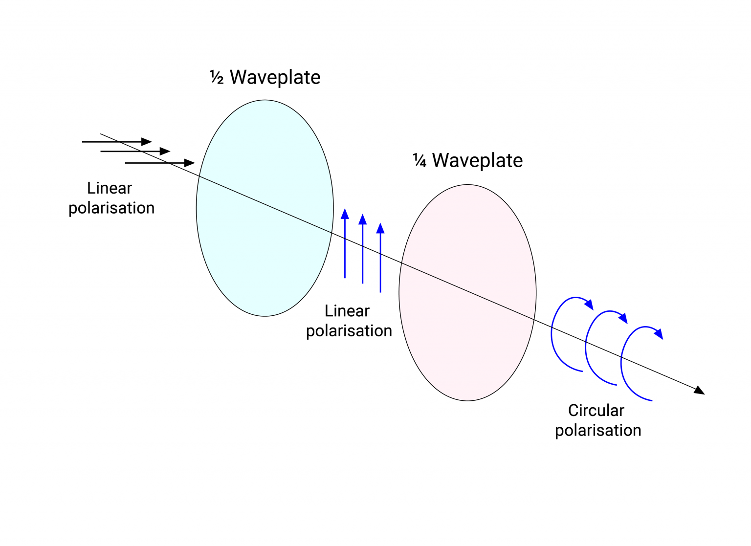 TN2021-01: Polarisation And Polarisers : Manx Precision Optics