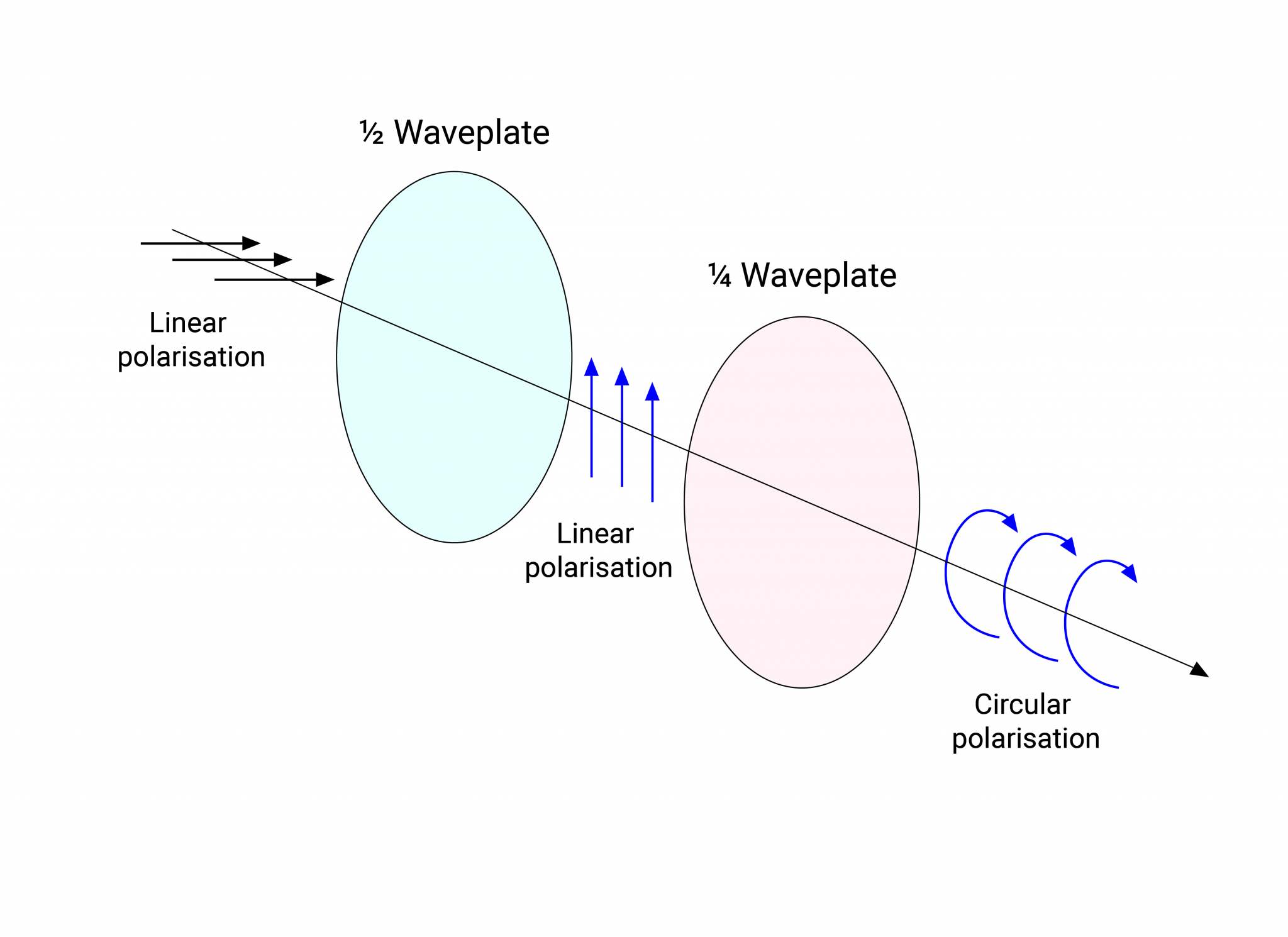 TN2021-01: Polarisation And Polarisers : Manx Precision Optics