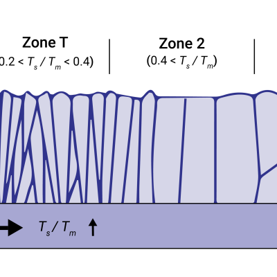 Thin Film Microstructure: Formation of Thin Films