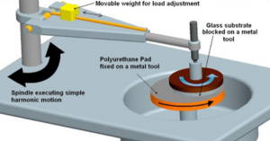 A pitch polisher consisting of a pitch lap and a motorised overarm for the workpiece