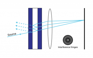 Etalon diagram