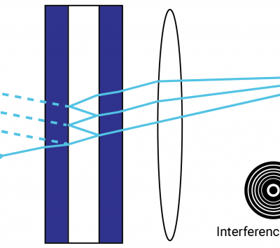 Etalons Explained